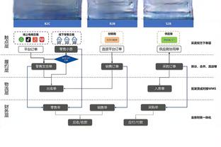 ?表情亮了！詹姆斯观战布朗尼比赛 球迷震惊老詹竟坐自己身旁