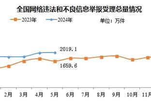 被限制住！英格拉姆9投仅3中拿到12分4助 正负值-12